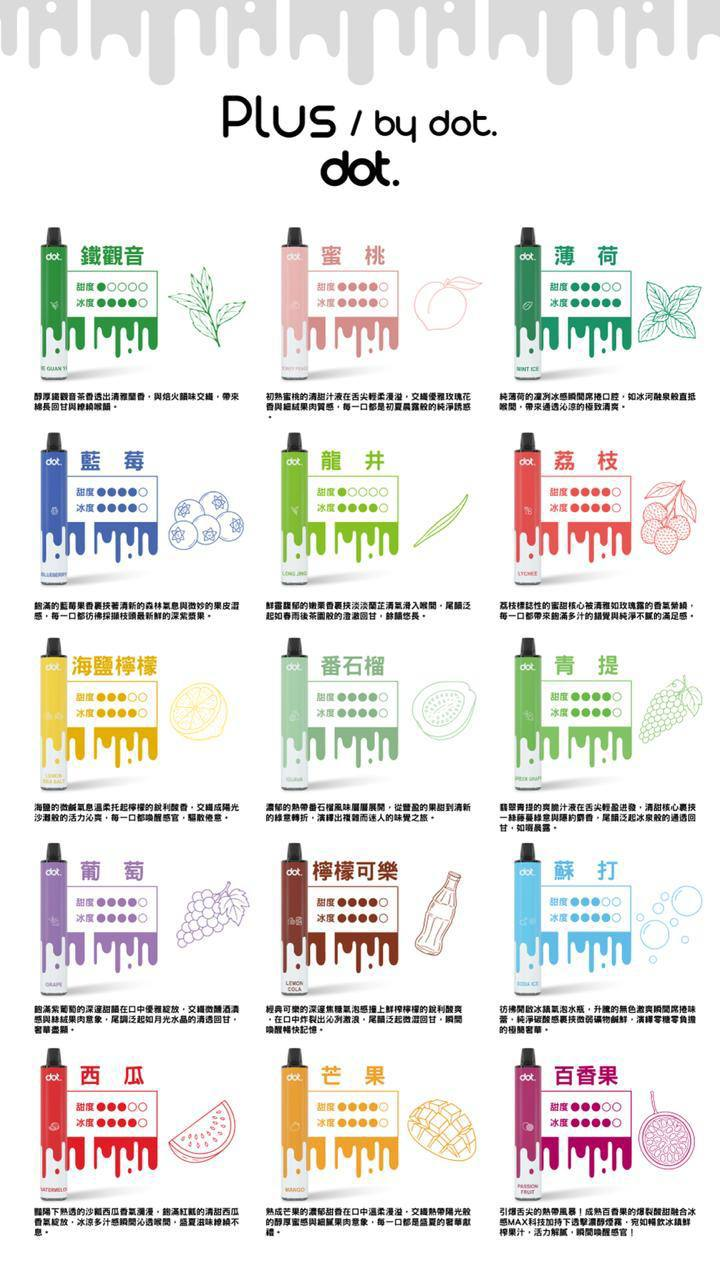 DOT 佩特里 8000口抛棄式電子煙 冰感水果系列清爽入喉 Mesh 網狀霧化芯穩定輸出 可充電式拋棄式設計 台灣現貨秒發:圖片 3