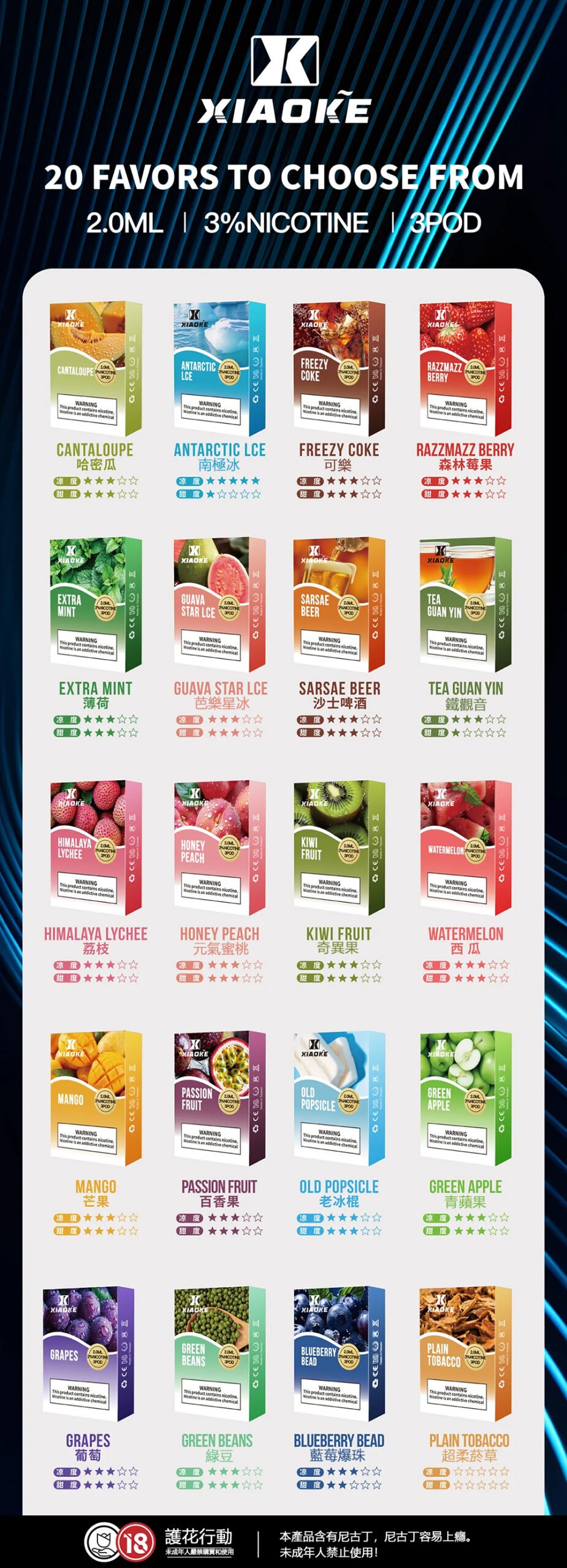 【買 5 盒送主機】XIAOKE 梟客一代通用「2.0ml 巨無霸」煙彈 3% 順滑擊喉 完美相容 RELX / SP2S / LANA 台灣現貨秒發:圖片 2